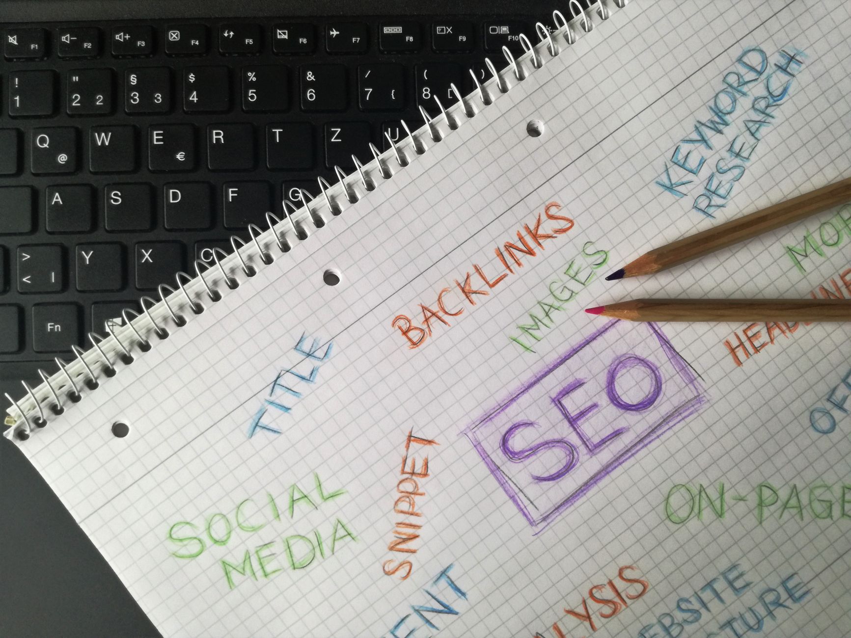 SEO keyword research and planning
